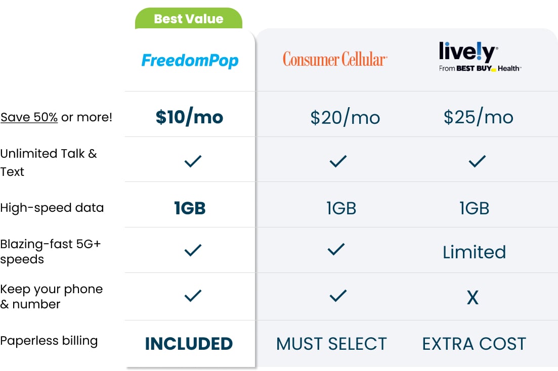 Comparison-Chart
